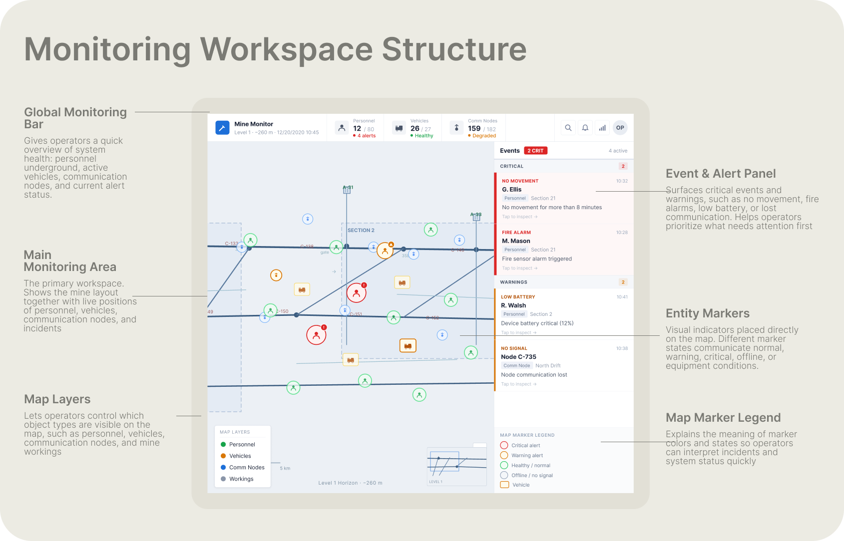 Monitoring workspace anatomy